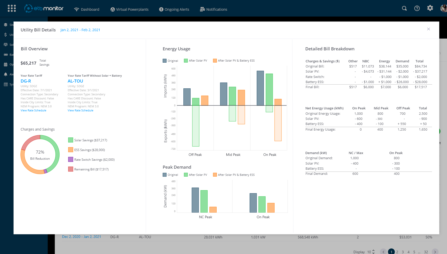 Energy bill analysis dashboard showing consumption patterns and cost breakdown for a household
